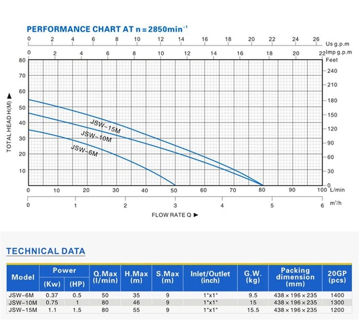 JSW15M Self-Priming Surface Pump