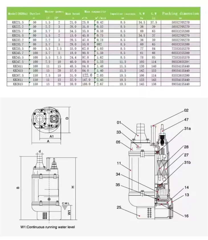 Kbz47.5 7.5kw 10HP Agriculture Electric Sewage Water Pump For Dirty Water best Kbz47.5 7.5kw 10HP Agriculture Electric Sewage Water Pump For Dirty Water best